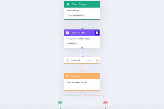 Text Message Automation | Factoreal